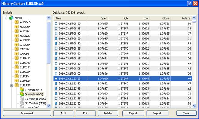 Window of History Center EURUSD,M5, selected 1 row and selected close option