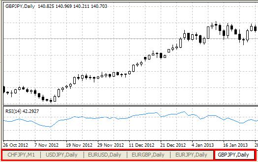 White  Background Image of Candlestick Chart and CHF JPY M1, USD JPY Daily,EURUSD Daily,EURJPY Daily, GBP JPY Daily options