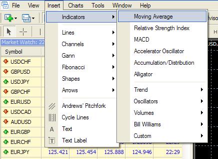 Menu With So many Options with Insert Option,Indicator submition with moving average option & Balck color Candlestick Chart